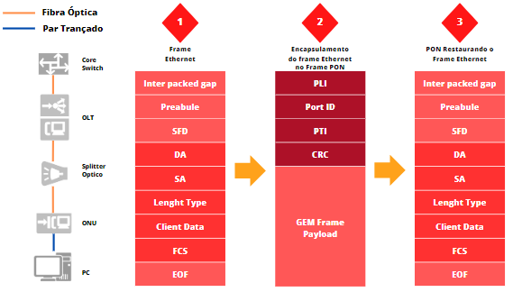 Evolução da Rede de Acesso PON Padrões e Vantagens RunbookBR