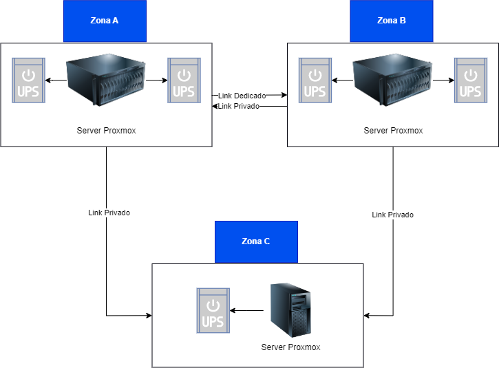 Webinar Escola Linux - Virtualização de Servidores com Proxmox® VE 